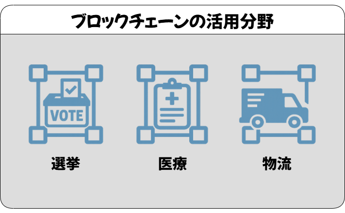 ブロックチェーンの活用分野